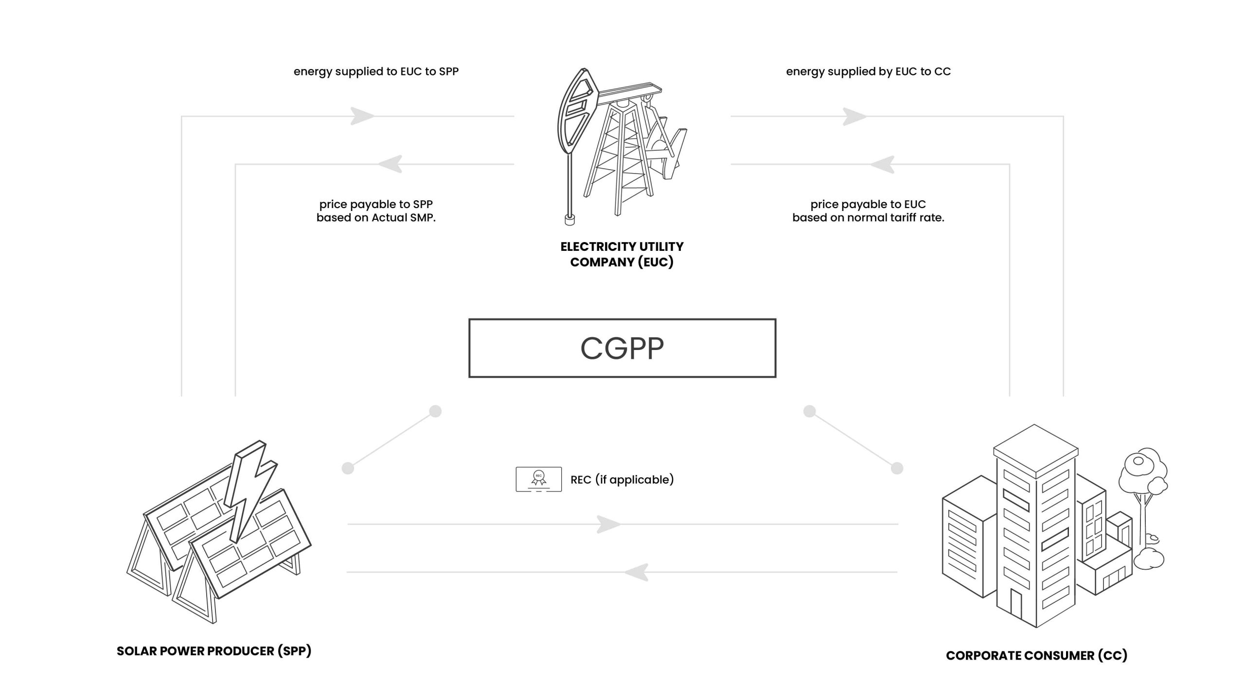 CGPP-Works-img